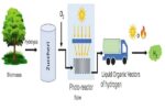 تولید هیدروژن از زیست‌توده انرژی پاک را متحول می‌کند
